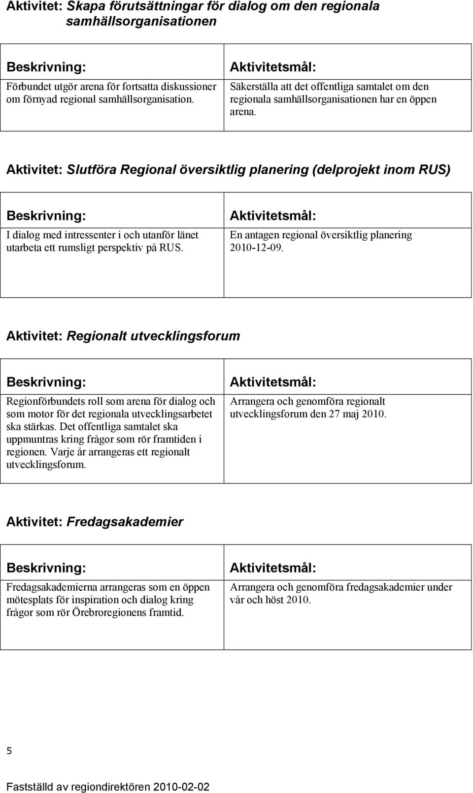 Aktivitet: Slutföra Regional översiktlig planering (delprojekt inom RUS) I dialog med intressenter i och utanför länet utarbeta ett rumsligt perspektiv på RUS.