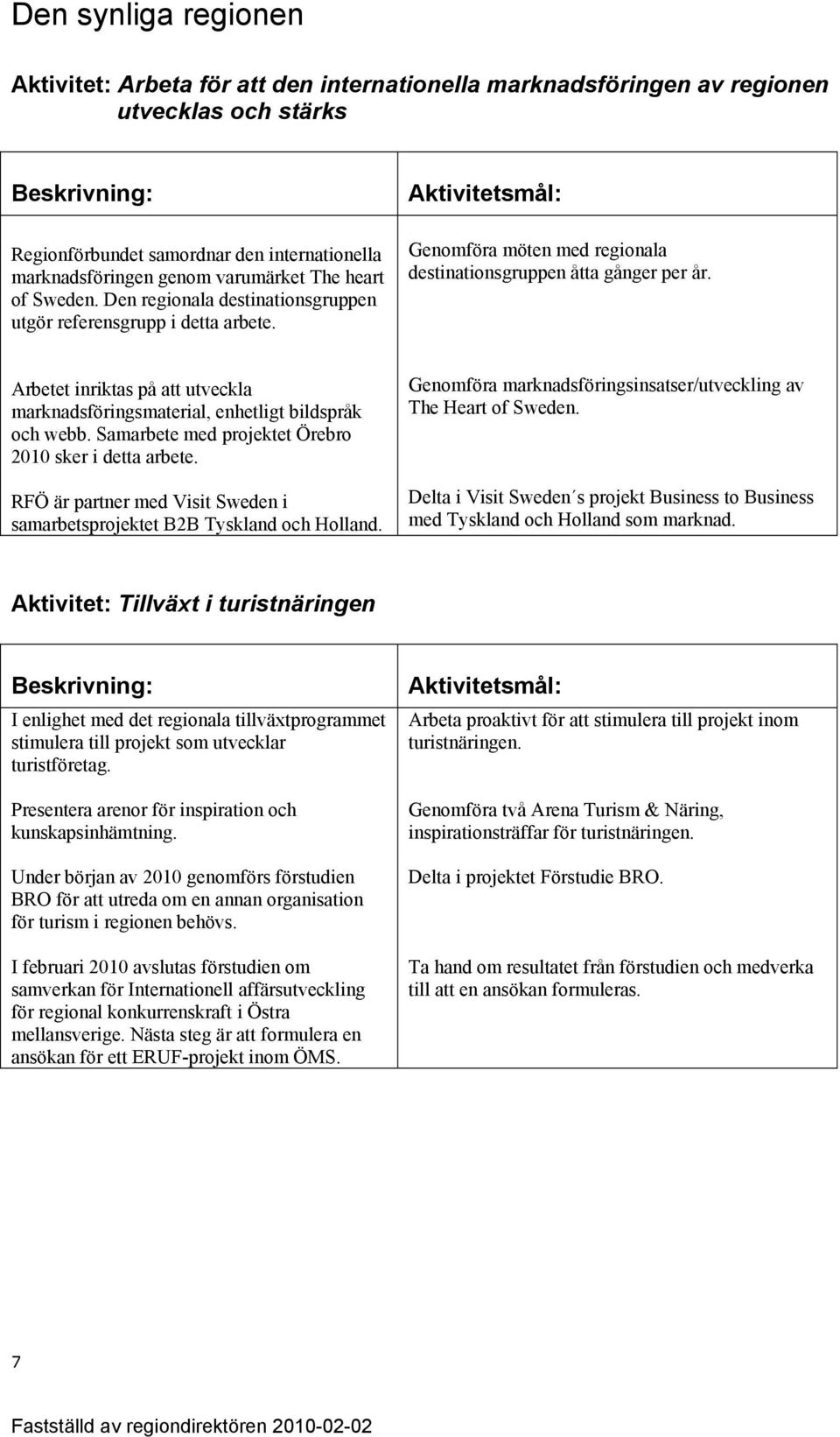 Arbetet inriktas på att utveckla marknadsföringsmaterial, enhetligt bildspråk och webb. Samarbete med projektet Örebro 2010 sker i detta arbete.