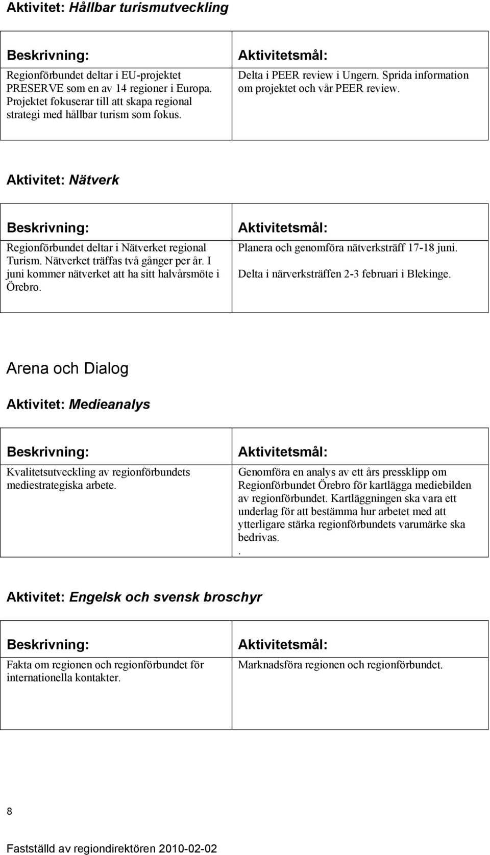 I juni kommer nätverket att ha sitt halvårsmöte i Örebro. Planera och genomföra nätverksträff 17-18 juni. Delta i närverksträffen 2-3 februari i Blekinge.