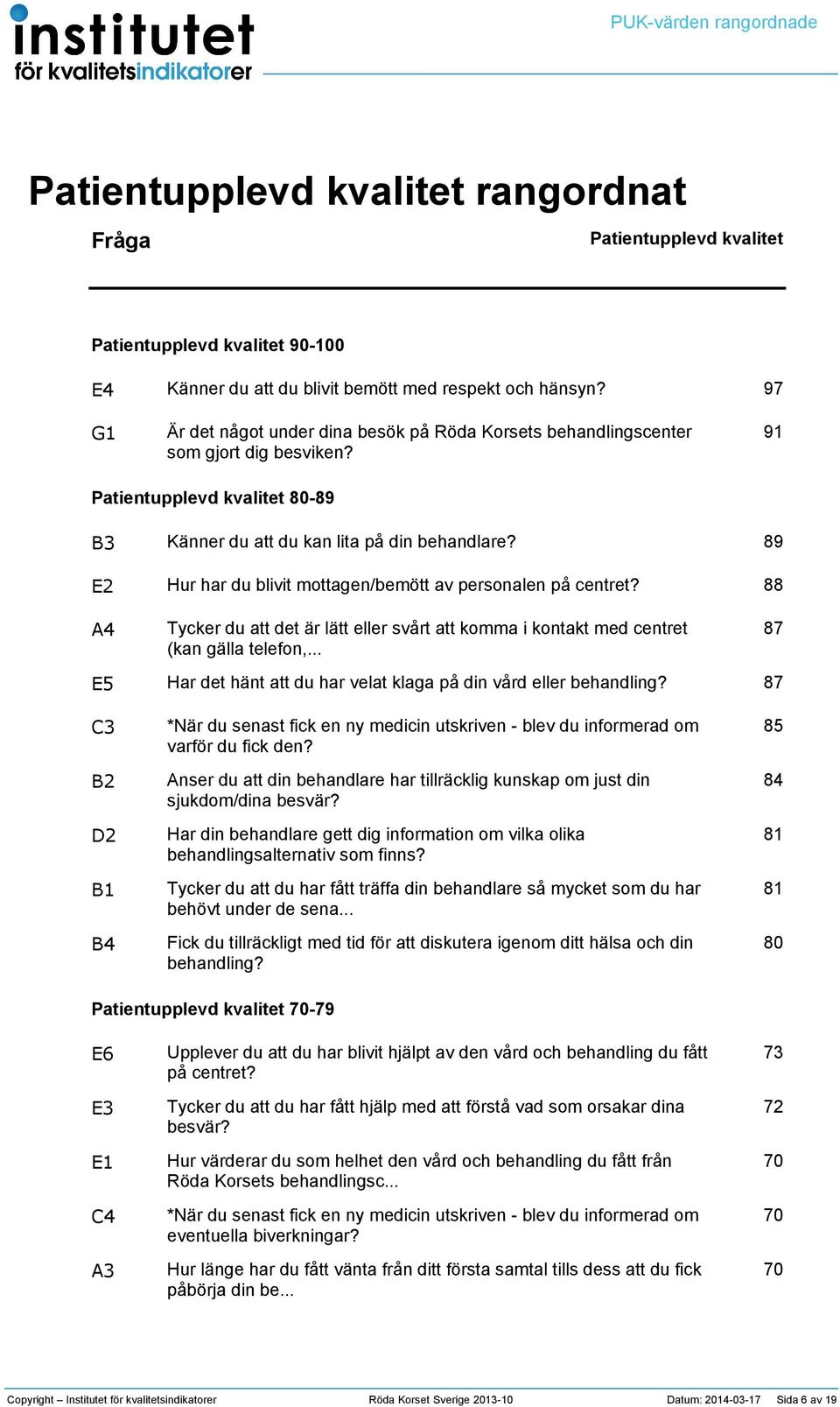 Hur har du blivit mottagen/bemött av personalen på centret? Tycker du att det är lätt eller svårt att komma i kontakt med centret (kan gälla telefon,.