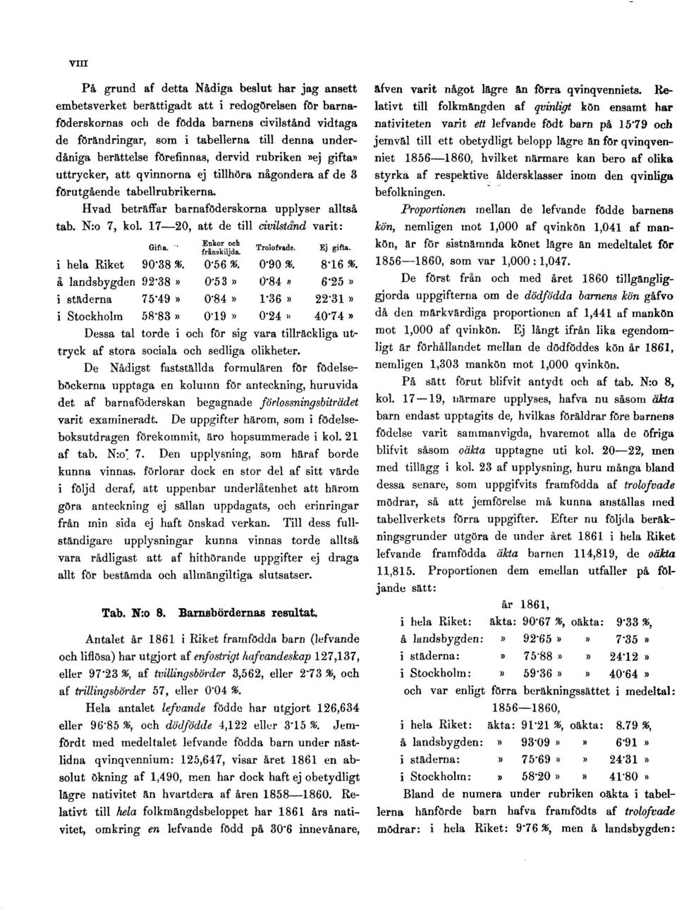 Hvad beträffar barnaföderskorna upplyser alltså tab. N:o 7, kol. 17 20, att de till civilstånd varit: Dessa tal torde i och för sig vara tillräckliga ut tryck af stora sociala och sedliga olikheter.