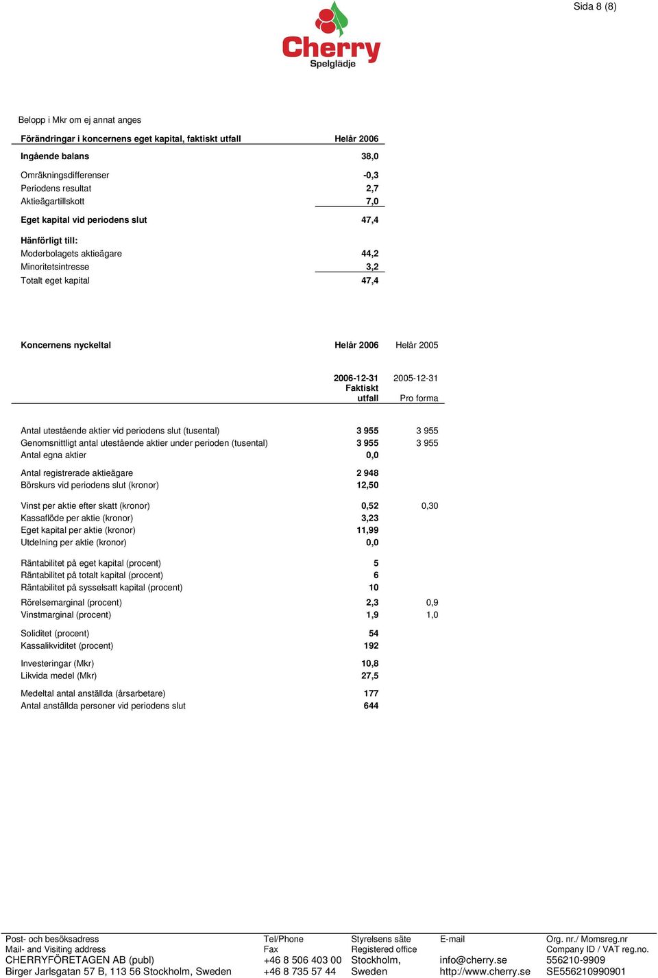 2005-12-31 Faktiskt utfall Pro forma Antal utestående aktier vid periodens slut (tusental) 3 955 3 955 Genomsnittligt antal utestående aktier under perioden (tusental) 3 955 3 955 Antal egna aktier