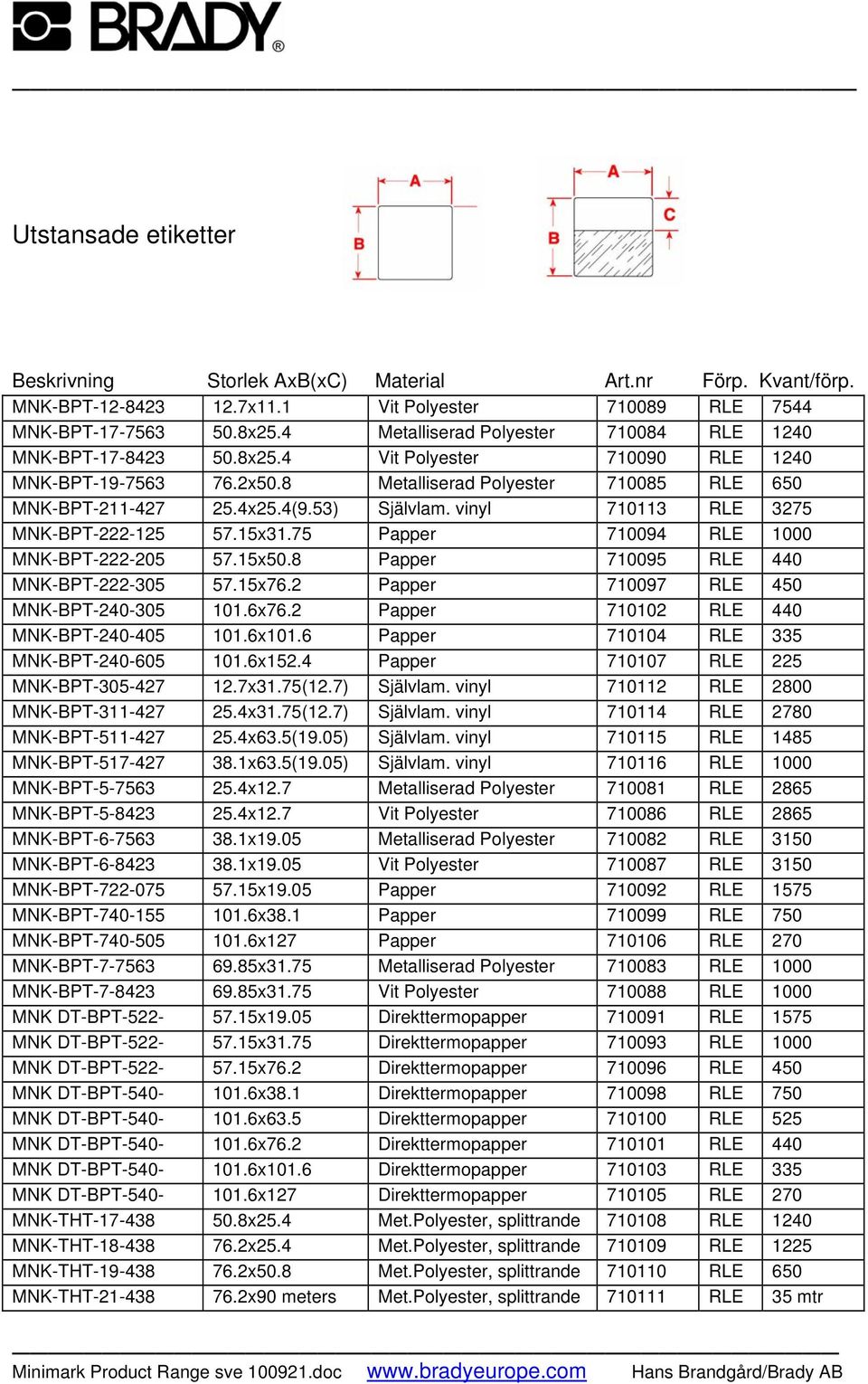 53) Självlam. vinyl 710113 RLE 3275 MNK-BPT-222-125 57.15x31.75 Papper 710094 RLE 1000 MNK-BPT-222-205 57.15x50.8 Papper 710095 RLE 440 MNK-BPT-222-305 57.15x76.