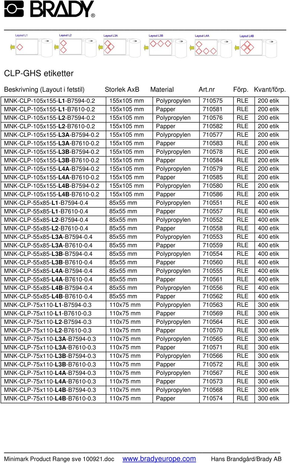 2 155x105 mm Papper 710582 RLE 200 etik MNK-CLP-105x155-L3A-B7594-0.2 155x105 mm Polypropylen 710577 RLE 200 etik MNK-CLP-105x155-L3A-B7610-0.
