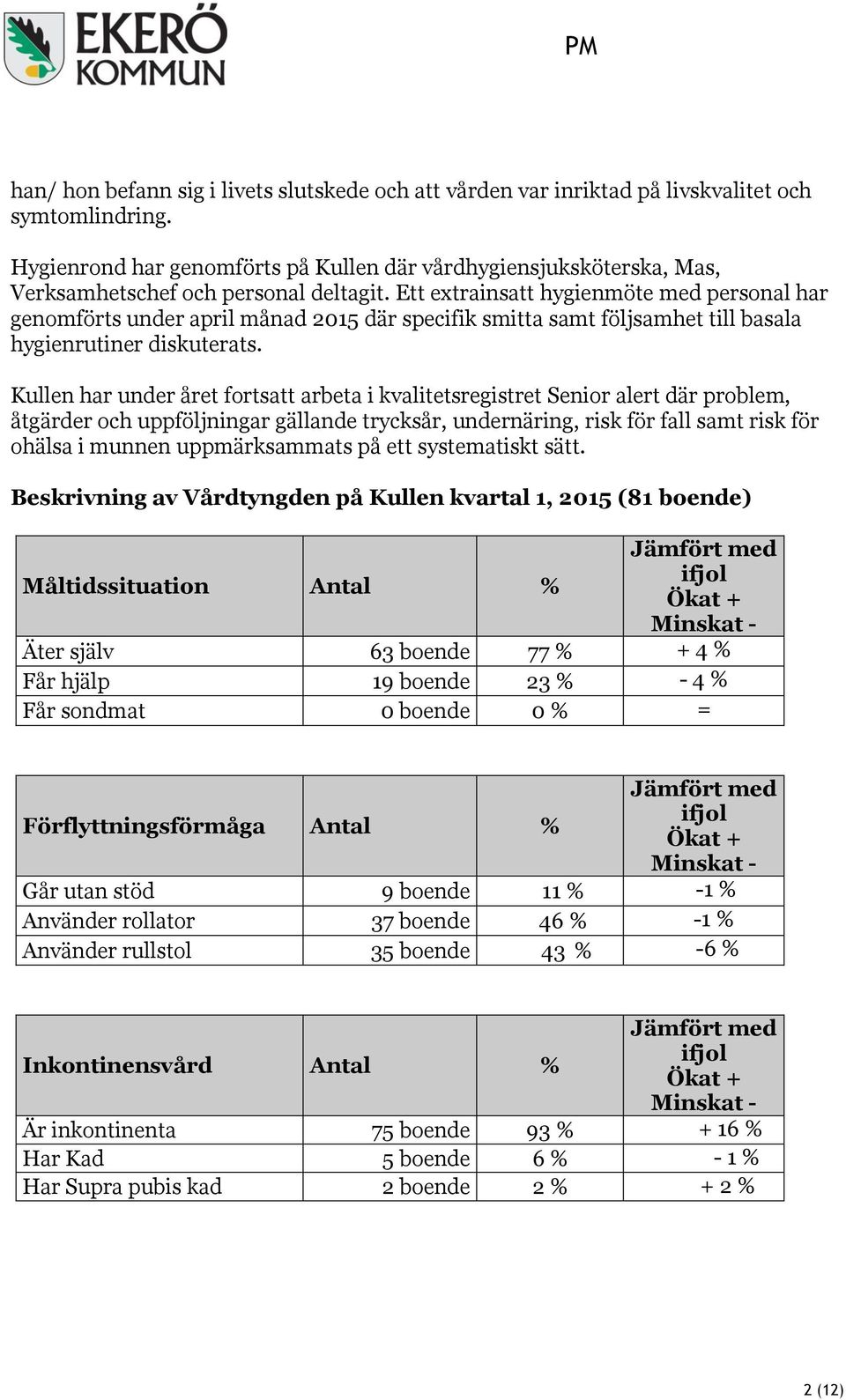 Ett extrainsatt hygienmöte med personal har genomförts under april månad 2015 där specifik smitta samt följsamhet till basala hygienrutiner diskuterats.