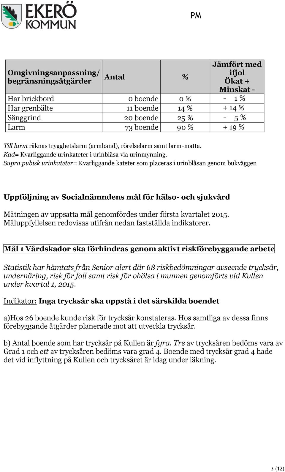 Supra pubisk urinkateter= Kvarliggande kateter som placeras i urinblåsan genom bukväggen Uppföljning av Socialnämndens mål för hälso- och sjukvård Mätningen av uppsatta mål genomfördes under första