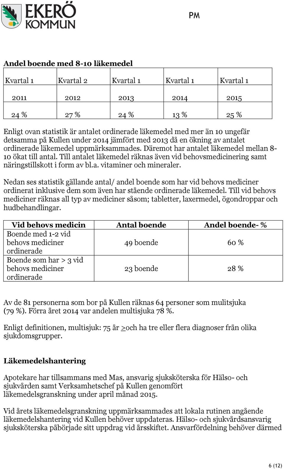 Till antalet läkemedel räknas även vid behovsmedicinering samt näringstillskott i form av bl.a. vitaminer och mineraler.