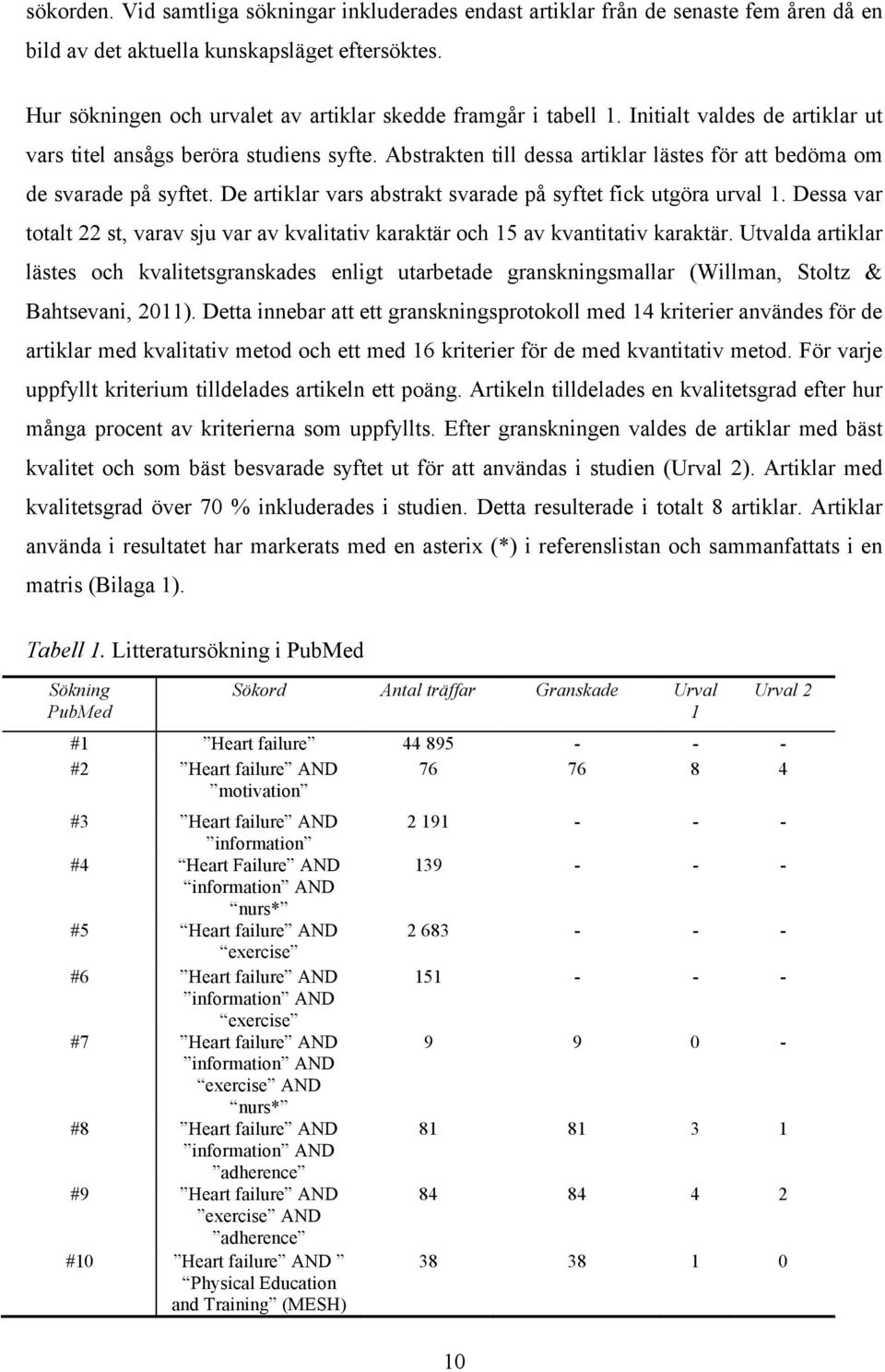 Abstrakten till dessa artiklar lästes för att bedöma om de svarade på syftet. De artiklar vars abstrakt svarade på syftet fick utgöra urval 1.