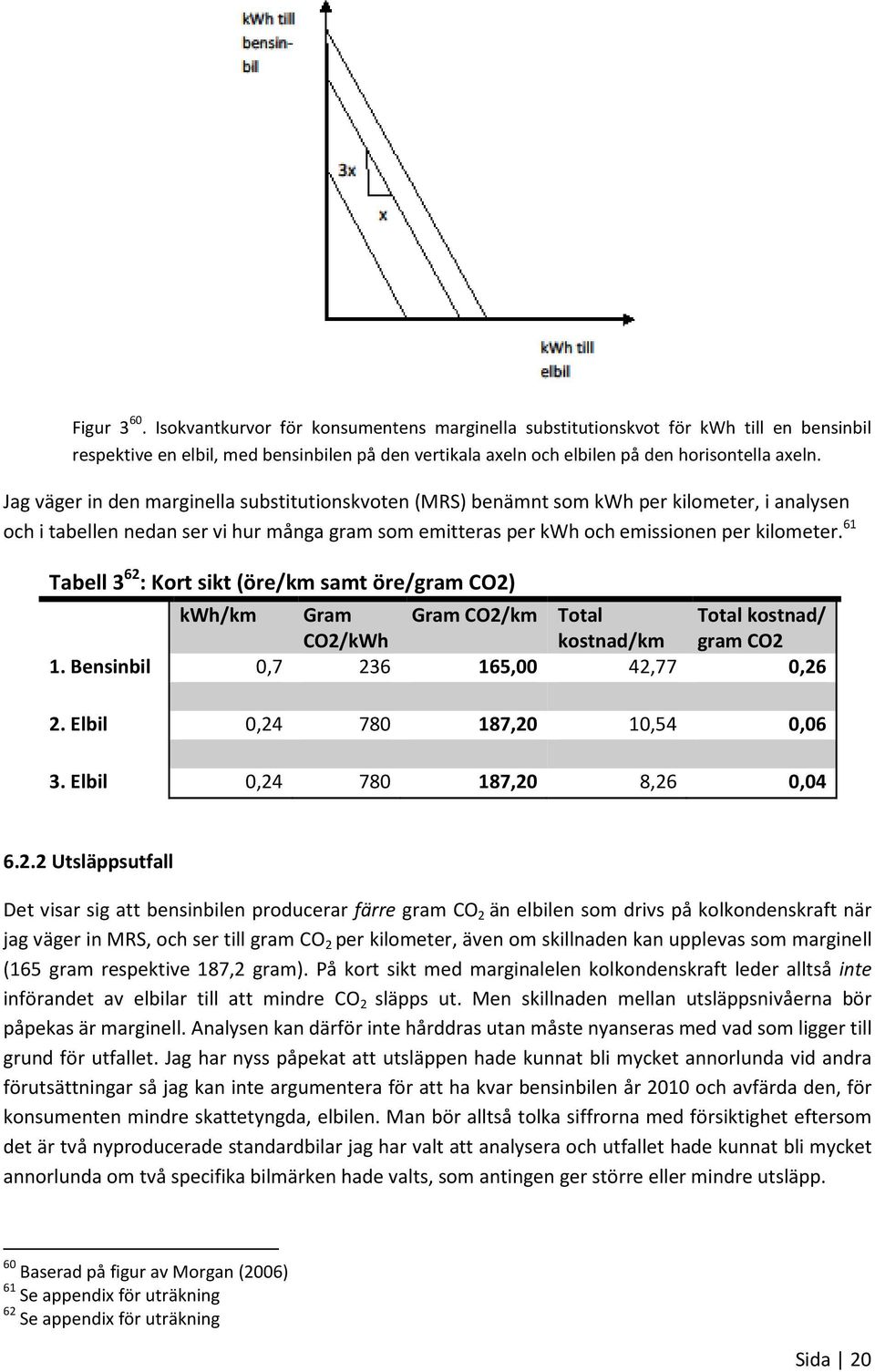 61 Tabell 3 62 : Kort sikt (öre/km samt öre/gram CO2) kwh/km Gram CO2/kWh Gram CO2/km Total kostnad/km Total kostnad/ gram CO2 1. Bensinbil 0,7 236 165,00 42,77 0,26 2.