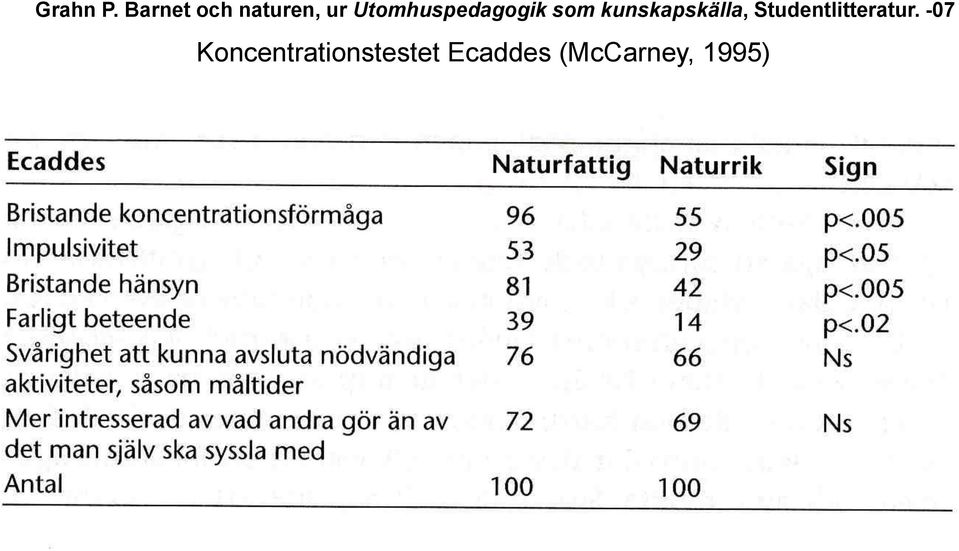 Utomhuspedagogik som