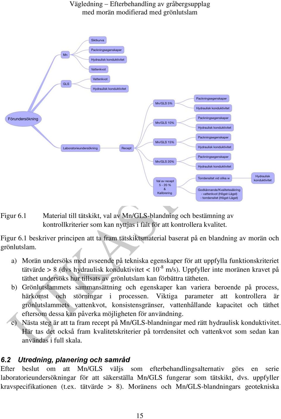 a) Morän undersöks med avseende på tekniska egenskaper för att uppfylla funktionskriteriet tätvärde > 8 (dvs hydraulisk konduktivitet < 10-8 m/s).