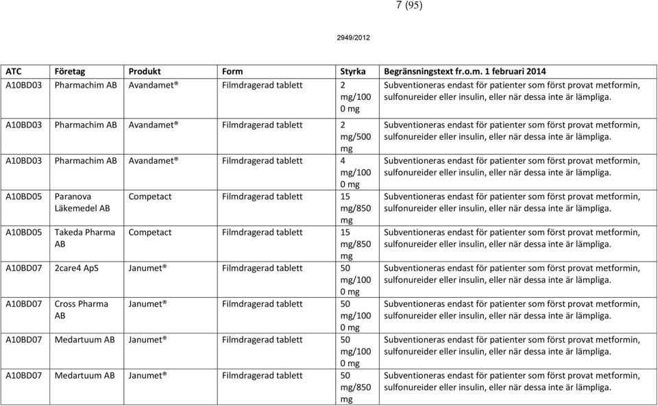 Filmdragerad tablett 50 /100 0 A10BD07 Medartuum Janumet Filmdragerad tablett 50 /100 0 A10BD07 Medartuum Janumet Filmdragerad tablett 50 /850 Subventioneras endast för patienter som först provat