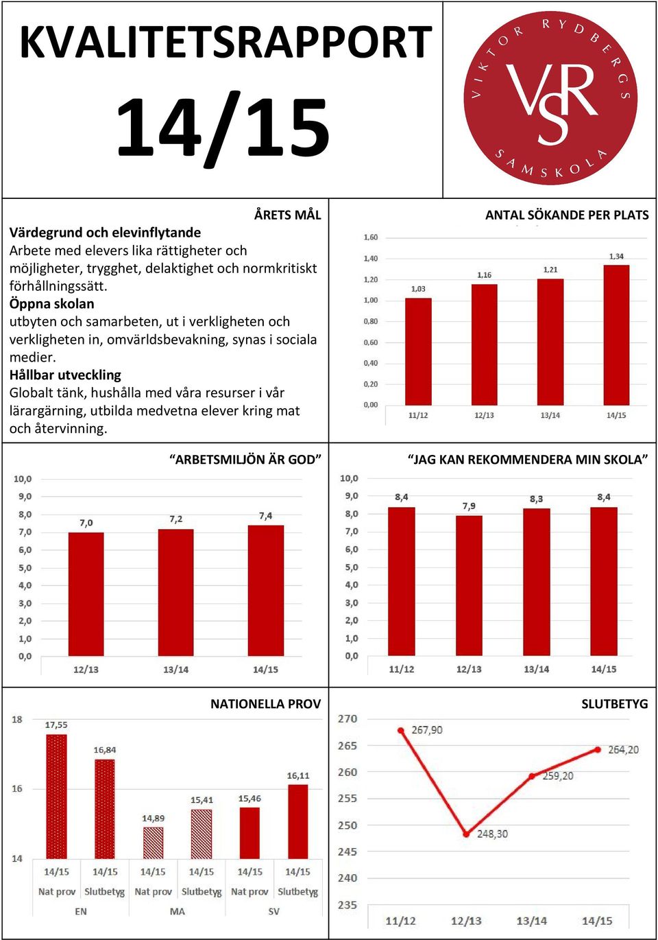 Öppna skolan utbyten och samarbeten, ut i verkligheten och verkligheten in, omvärldsbevakning, synas i sociala medier.