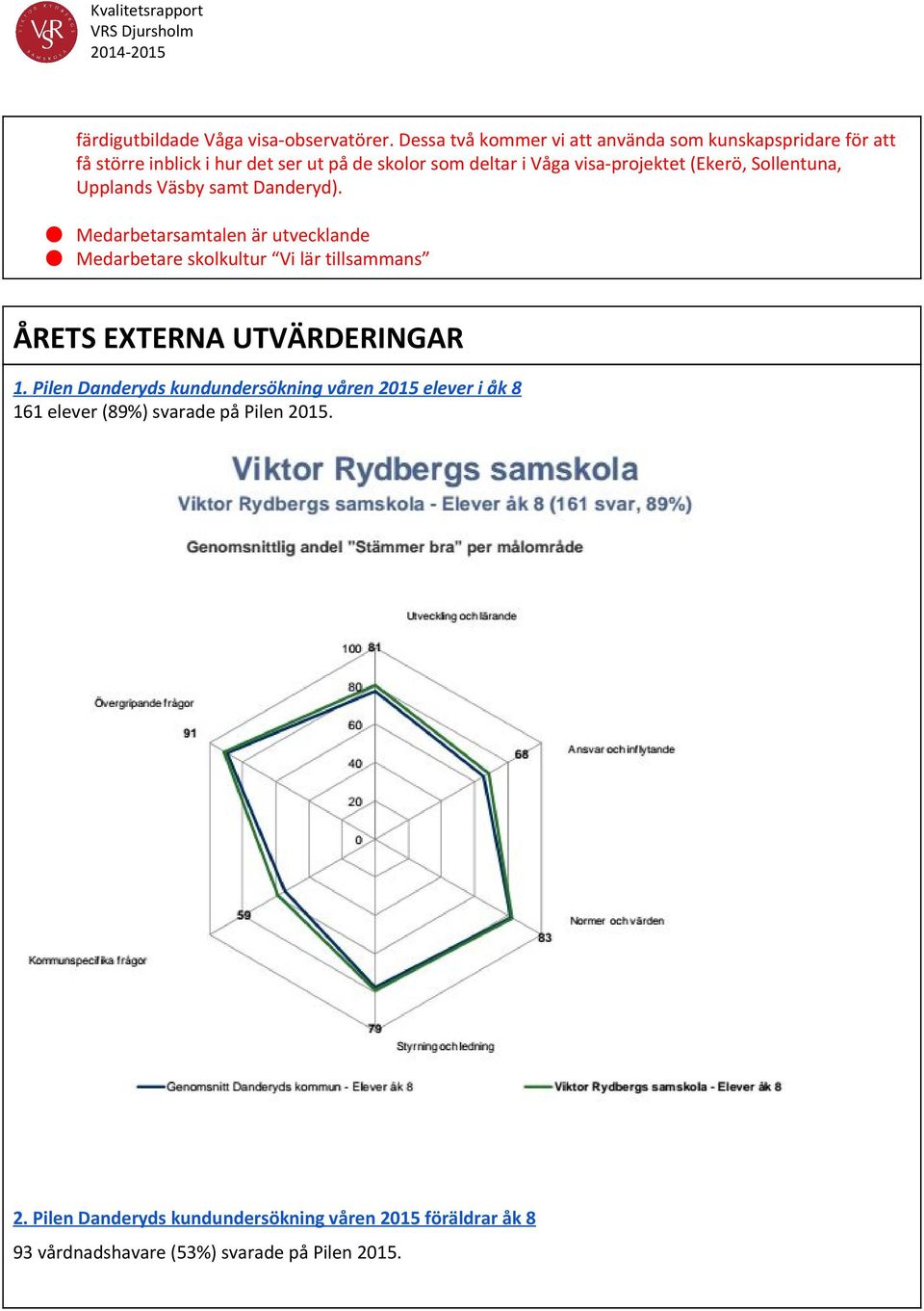 visa-projektet (Ekerö, Sollentuna, Upplands Väsby samt Danderyd).