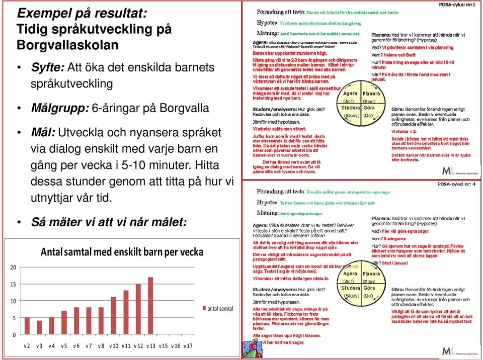 vecka i 5-10 minuter. Hitta dessa stunder genom att titta på hur vi utnyttjar vår tid.