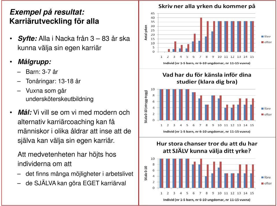 och alternativ karriärcoaching kan få människor i olika åldrar att inse att de själva kan välja sin egen karriär.