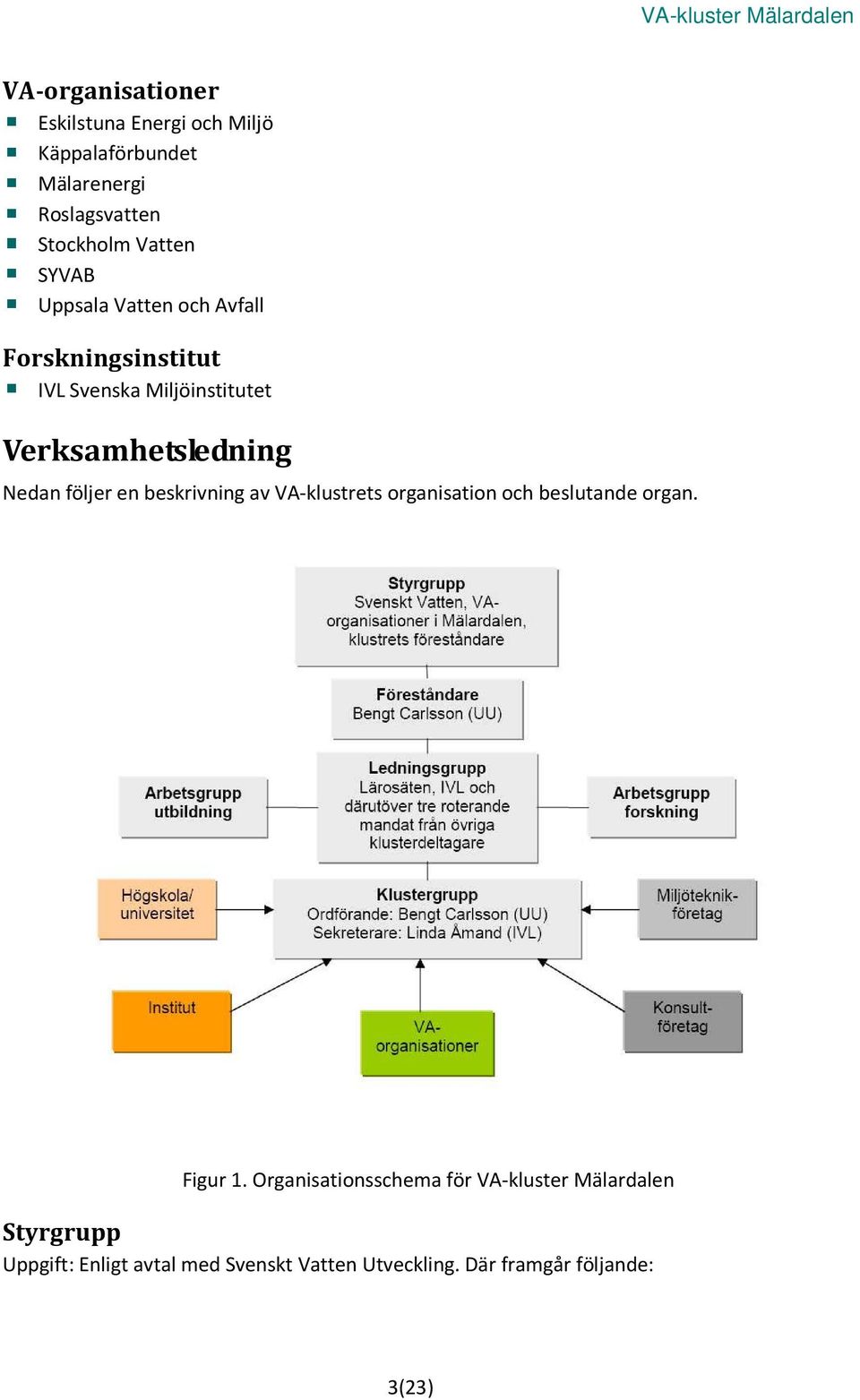 följer en beskrivning av VA-klustrets organisation och beslutande organ. Figur 1.