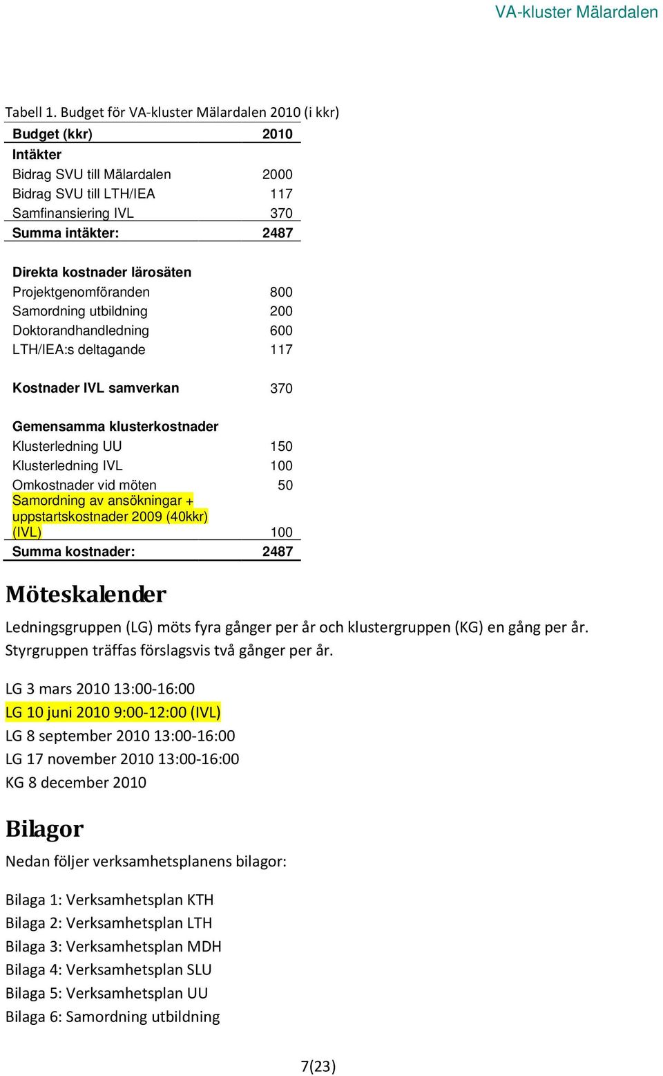 lärosäten Projektgenomföranden 800 Samordning utbildning 200 Doktorandhandledning 600 LTH/IEA:s deltagande 117 Kostnader IVL samverkan 370 Gemensamma klusterkostnader Klusterledning UU 150