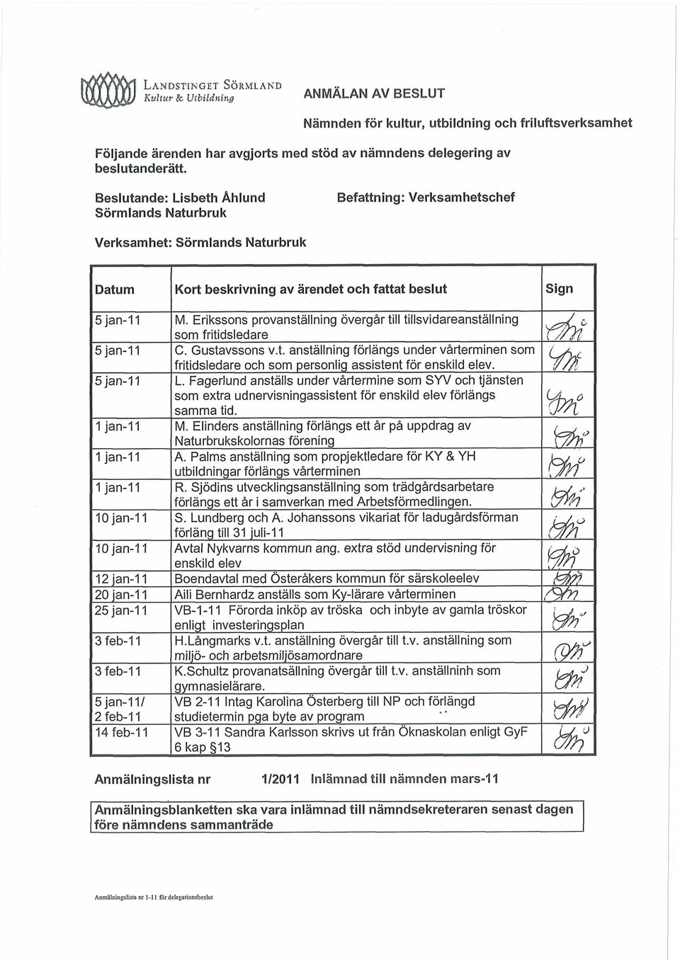 l 10 jan-l l 10 jan-l 1 12 jan-l l 20 jan-l l 25 jan-l 1 3 feb-l 1 3 feb-l 1 5 jan-l Il 2 feb-l l 14 feb-l1 I Kort beskrivning av ärendet och fattat beslut I Sign M.