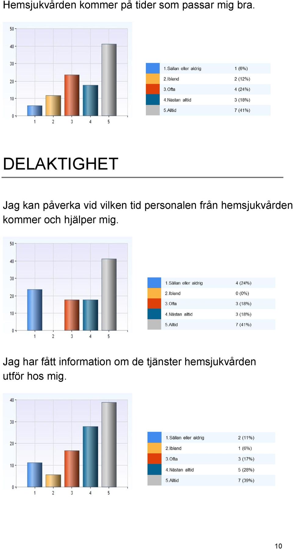 från hemsjukvården kommer och hjälper mig.