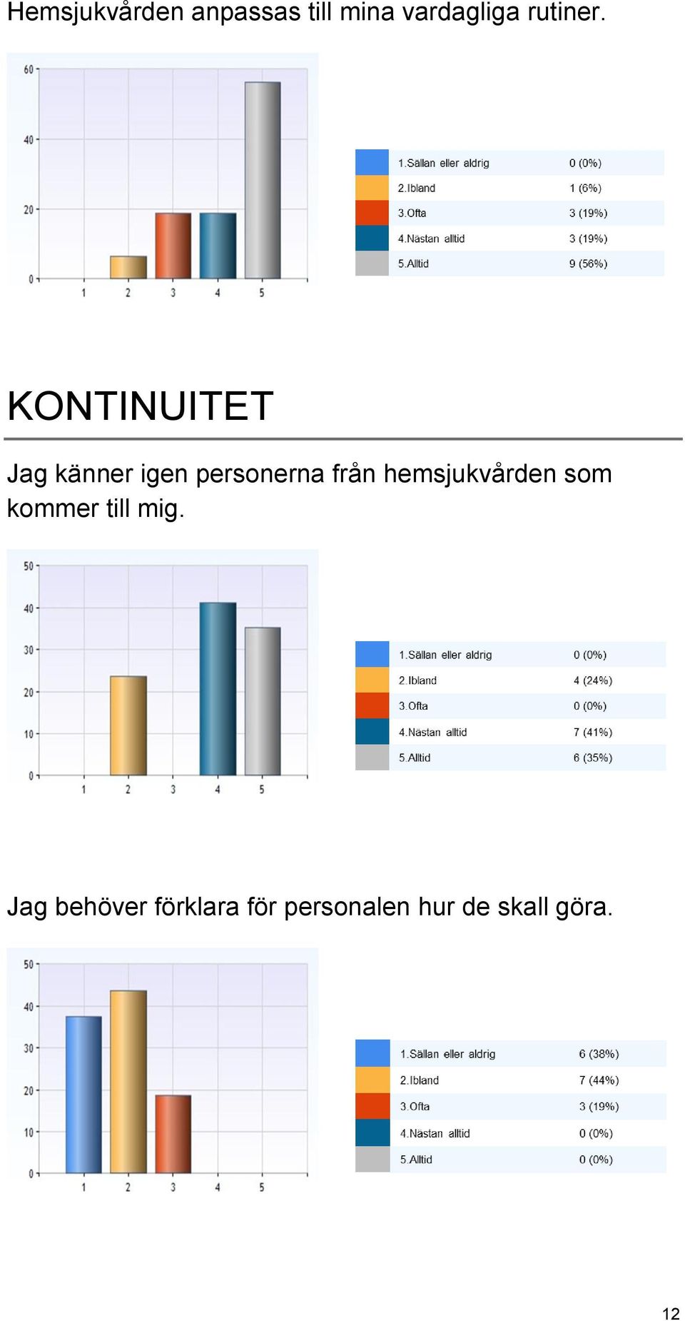 KONTINUITET Jag känner igen personerna från