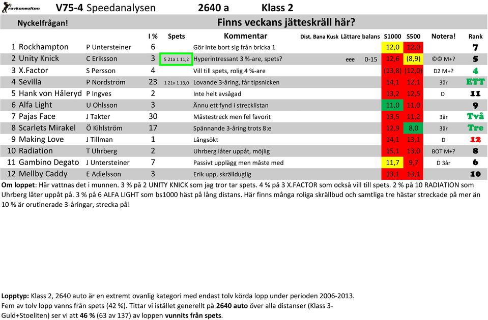 Factor S Persson 4 Vill till spets, rolig 4 %-are (13,8) (12,0) D2 M+?