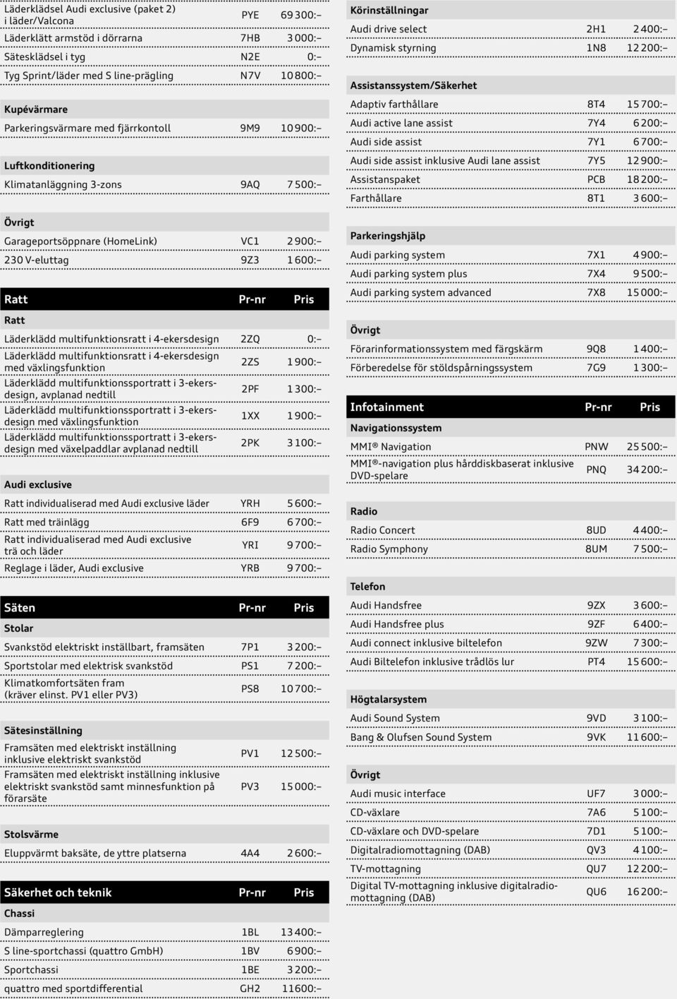 Läderklädd multifunktionsratt i 4-ekers design 2ZQ 0: Läderklädd multifunktionsratt i 4-ekers design med växlingsfunktion 2ZS 1 900: Läderklädd multifunktionssportratt i 3-ekersdesign, avplanad