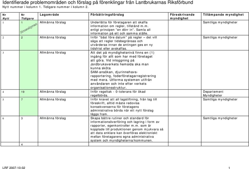 Samla all information på ett och samma ställe.