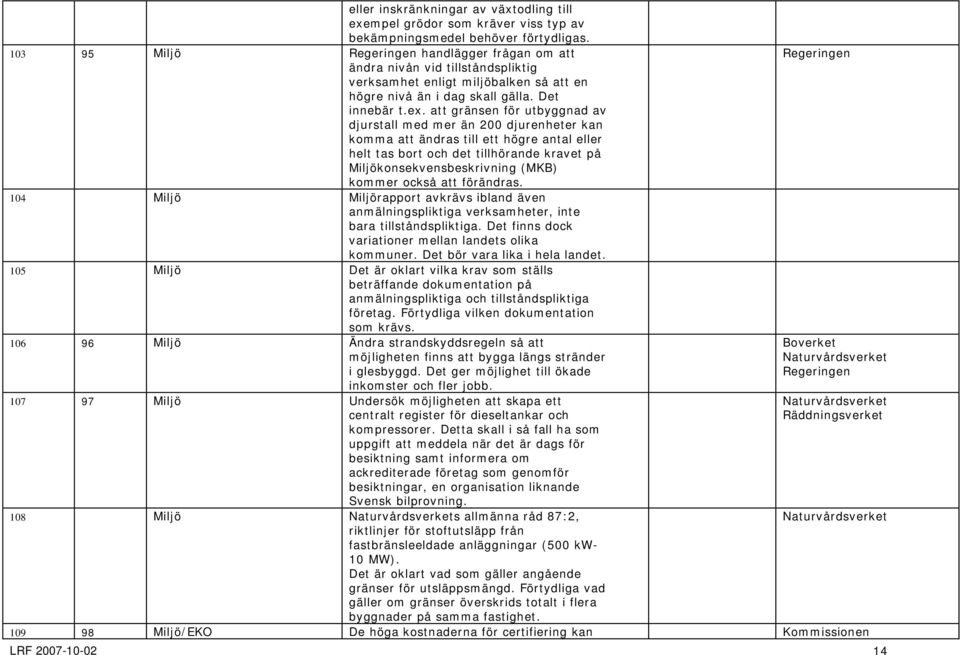 att gränsen för utbyggnad av djurstall med mer än 200 djurenheter kan komma att ändras till ett högre antal eller helt tas bort och det tillhörande kravet på Miljökonsekvensbeskrivning (MKB) kommer