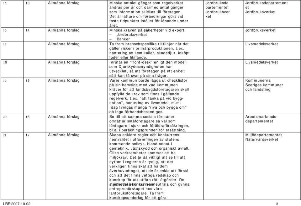 16 14 Allmänna förslag Minska kraven på säkerheter vid export Banker 17 Allmänna förslag Ta fram branschspecifika riktlinjer när det gäller risker i primärproduktionen, t.ex. hantering av kemikalier, skadedjur, inköpt foder eller liknande.