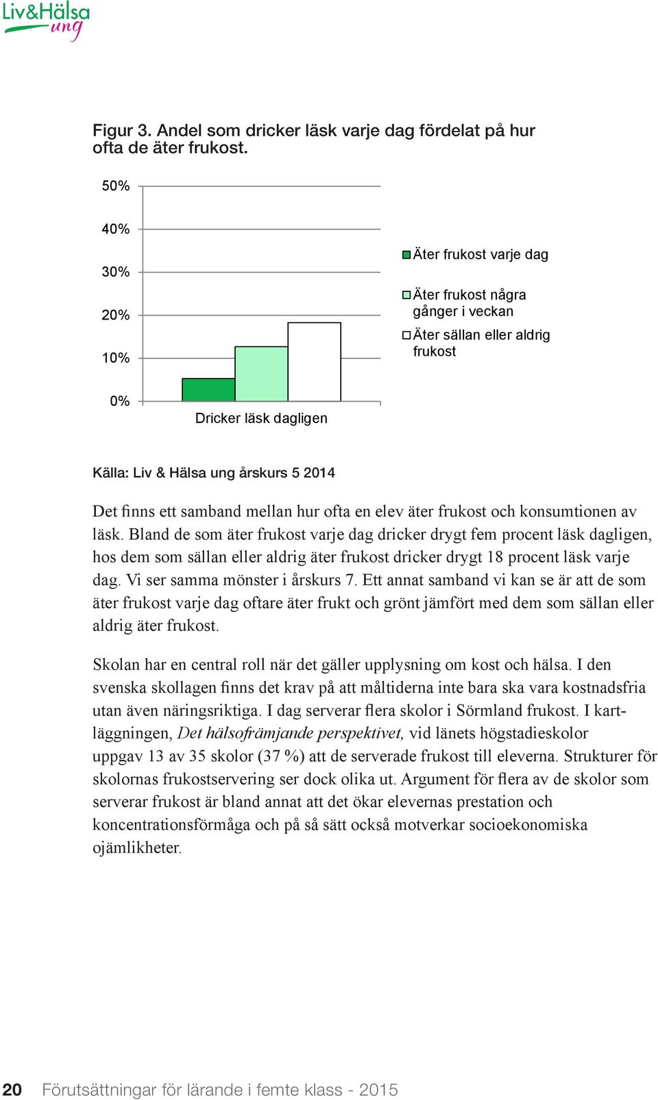 mellan hur ofta en elev äter frukost och konsumtionen av läsk.