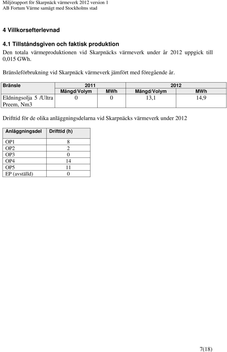 till 0,015 GWh. Bränsleförbrukning vid Skarpnäck värmeverk jämfört med föregående år.