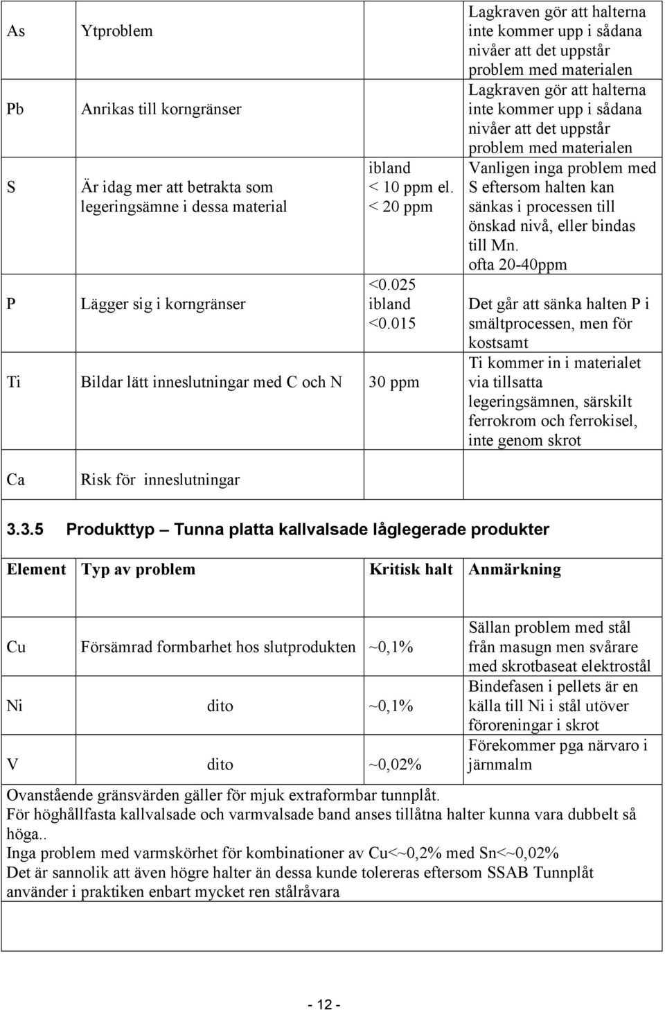 sådana nivåer att det uppstår problem med materialen Vanligen inga problem med S eftersom halten kan sänkas i processen till önskad nivå, eller bindas till Mn.