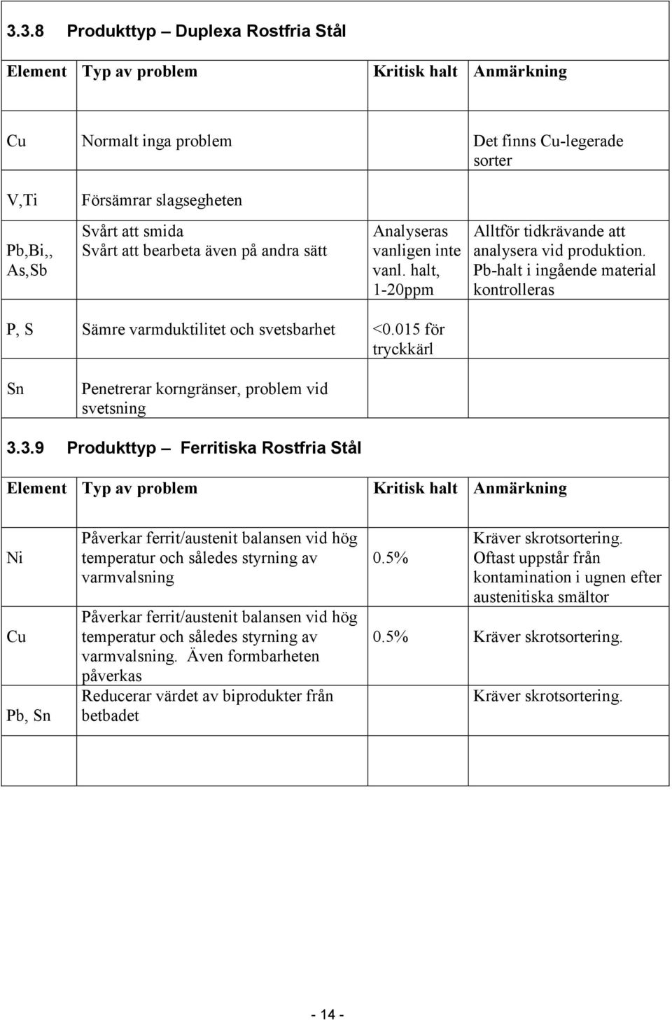 015 för tryckkärl Sn Penetrerar korngränser, problem vid svetsning 3.