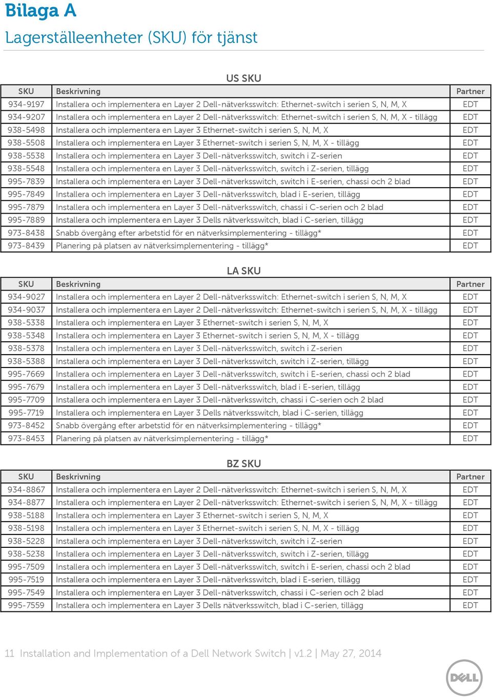 938-5508 Installera och implementera en Layer 3 Ethernet-switch i serien S, N, M, X - tillägg EDT 938-5538 Installera och implementera en Layer 3 Dell-nätverksswitch, switch i Z-serien EDT 938-5548