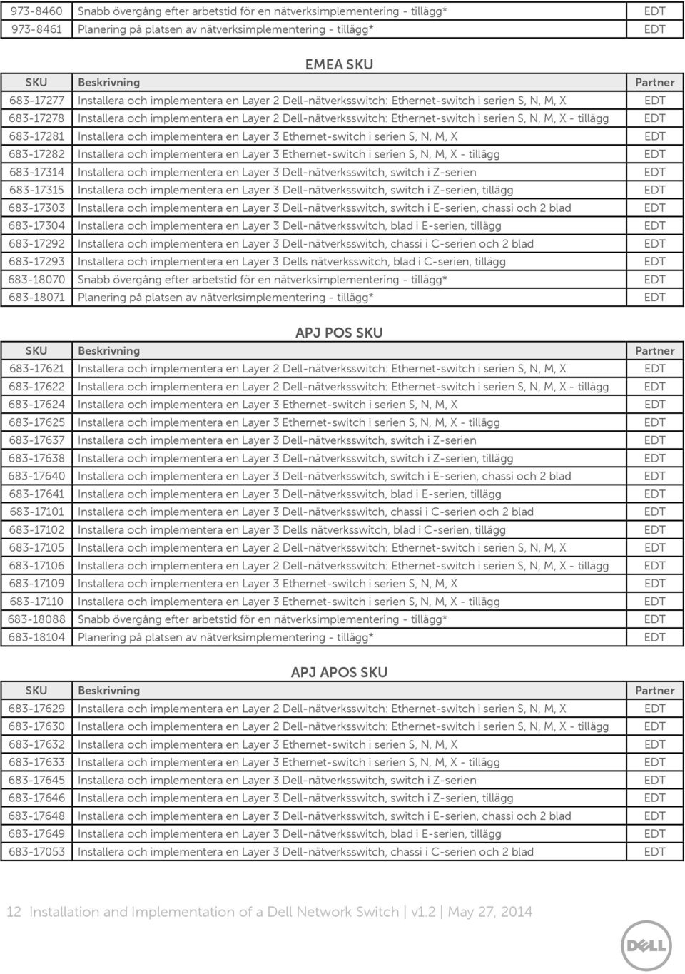 N, M, X - tillägg EDT 683-17281 Installera och implementera en Layer 3 Ethernet-switch i serien S, N, M, X EDT 683-17282 Installera och implementera en Layer 3 Ethernet-switch i serien S, N, M, X -