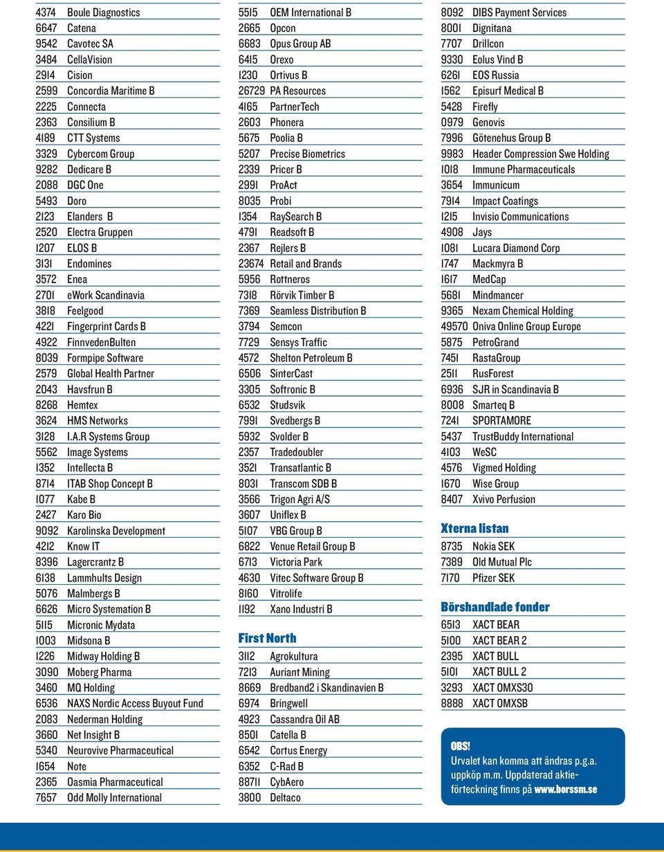 Global Health Partner 2043 Havsfrun B 8268 Hemtex 3624 HMS Networks 3128 I.A.