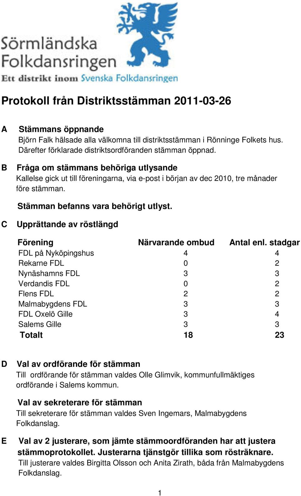 C Upprättande av röstlängd Förening Närvarande ombud Antal enl.