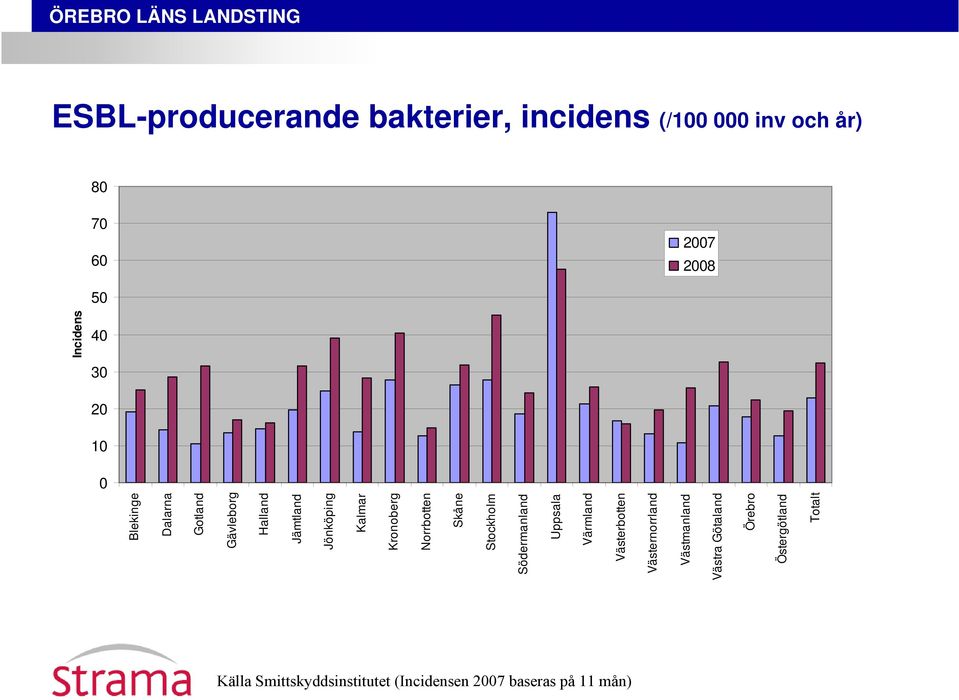 Stockholm Södermanland Uppsala Värmland Västerbotten Västernorrland Västmanland Västra Götaland