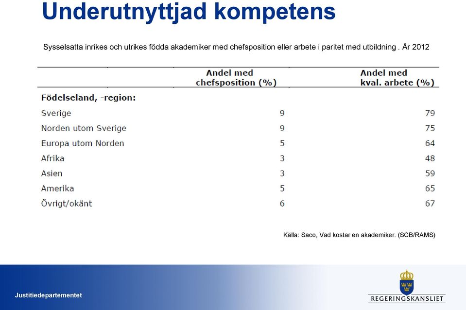 arbete i paritet med utbildning.