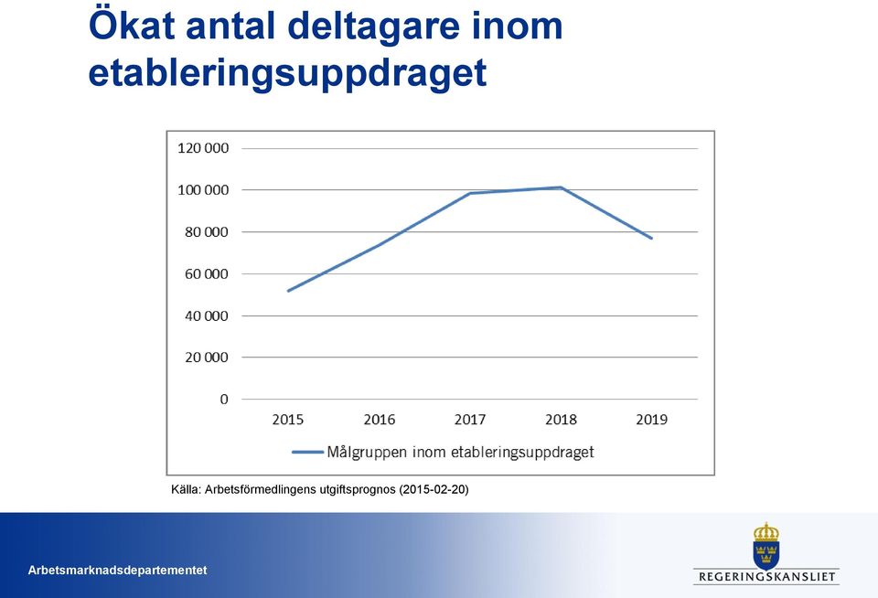 Källa: