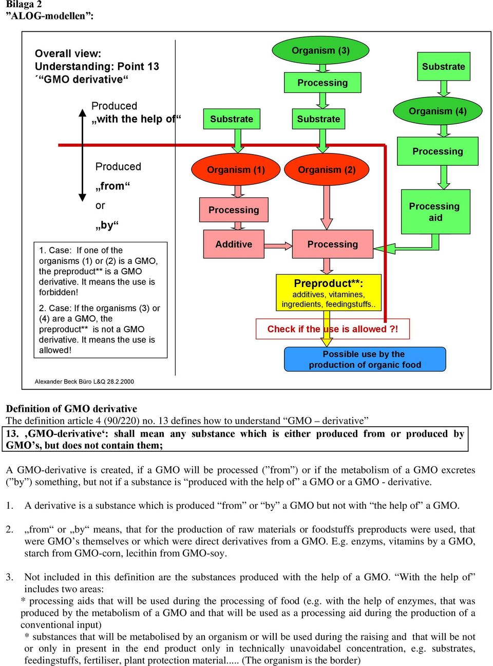 Case: If the organisms (3) or (4) are a GMO, the preproduct** is not a GMO derivative. It means the use is allowed! Alexander Beck Büro L&Q 28