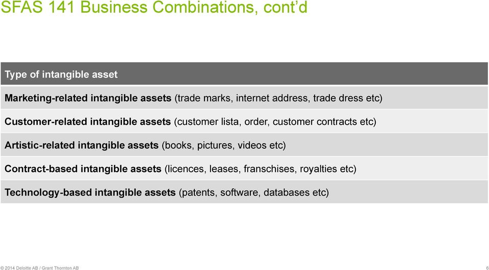 Artistic-related intangible assets (books, pictures, videos etc) Contract-based intangible assets (licences, leases,