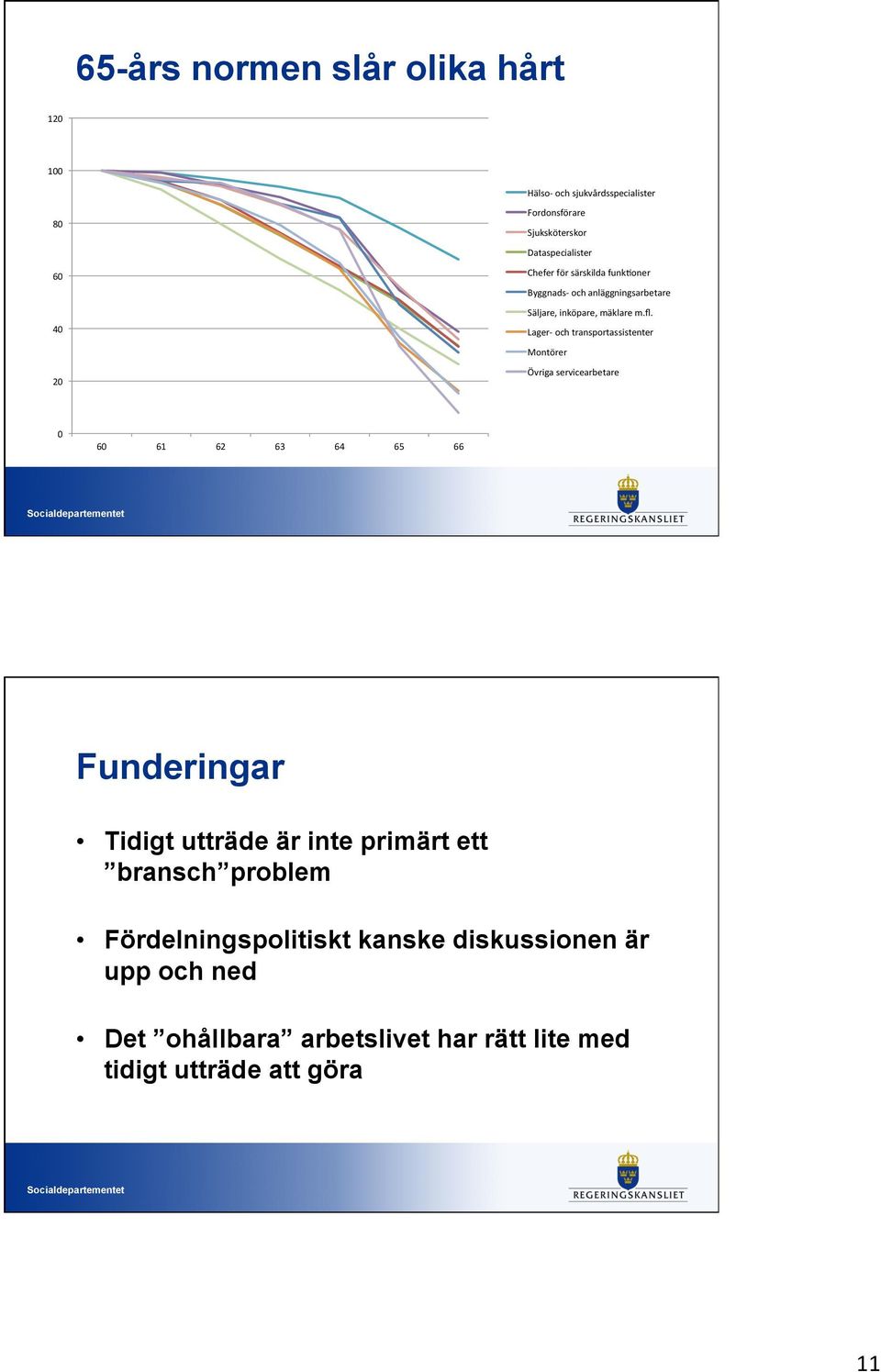 problem Fördelningspolitiskt kanske diskussionen är upp och