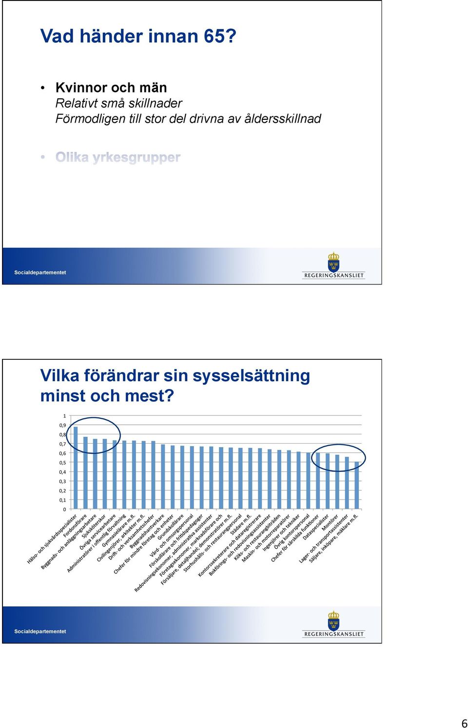 Förmodligen till stor del drivna av