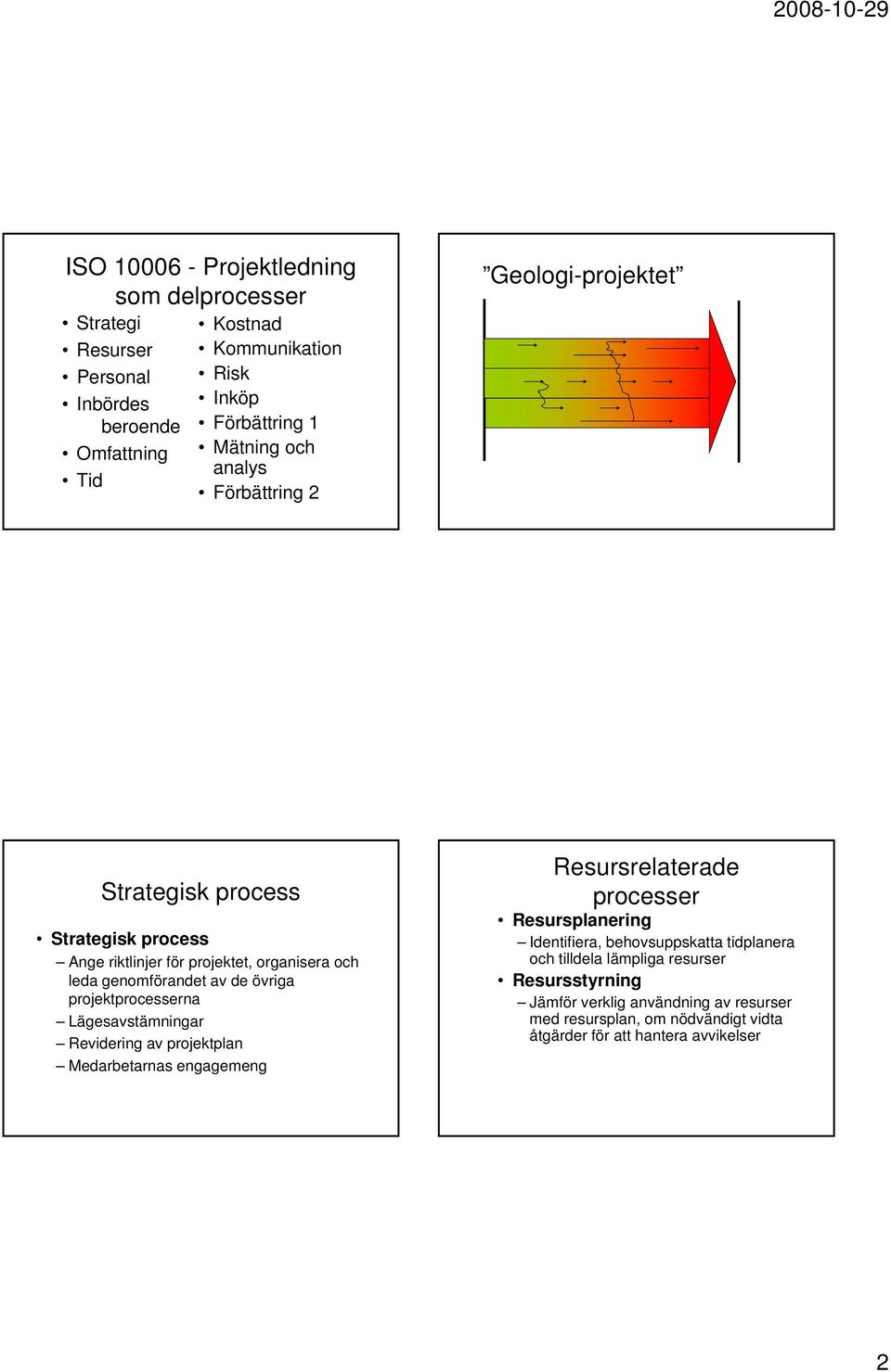 projektna Lägesavstämningar Revidering av projektplan Medarbetarnas engagemeng Resursrelaterade Resursplanering Identifiera, behovsuppskatta tidplanera