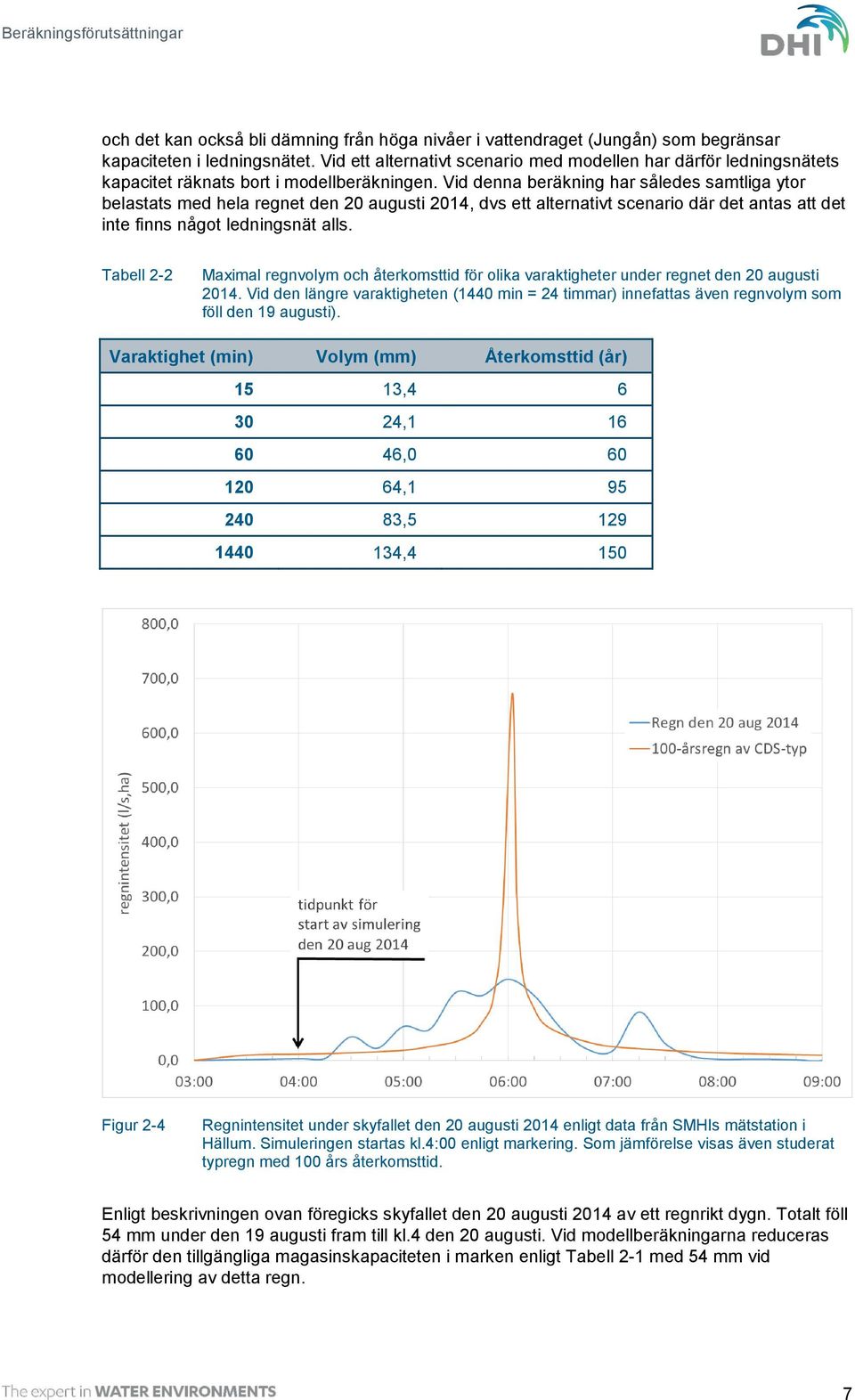 Vid denna beräkning har således samtliga ytor belastats med hela regnet den 20 augusti 2014, dvs ett alternativt scenario där det antas att det inte finns något ledningsnät alls.