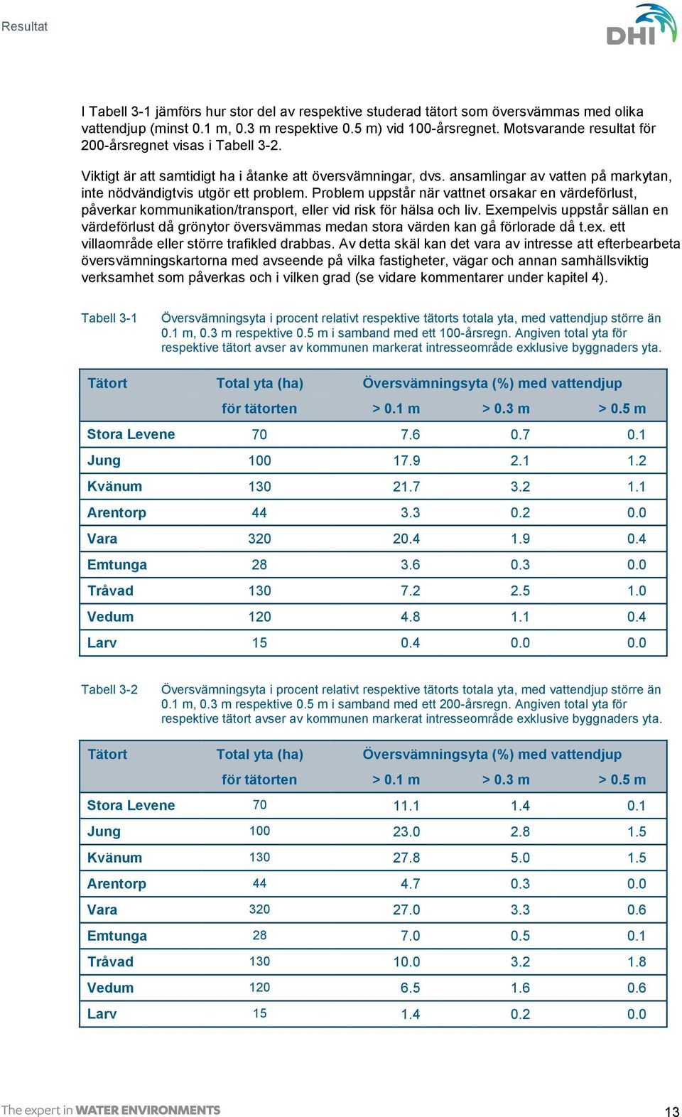 Problem uppstår när vattnet orsakar en värdeförlust, påverkar kommunikation/transport, eller vid risk för hälsa och liv.