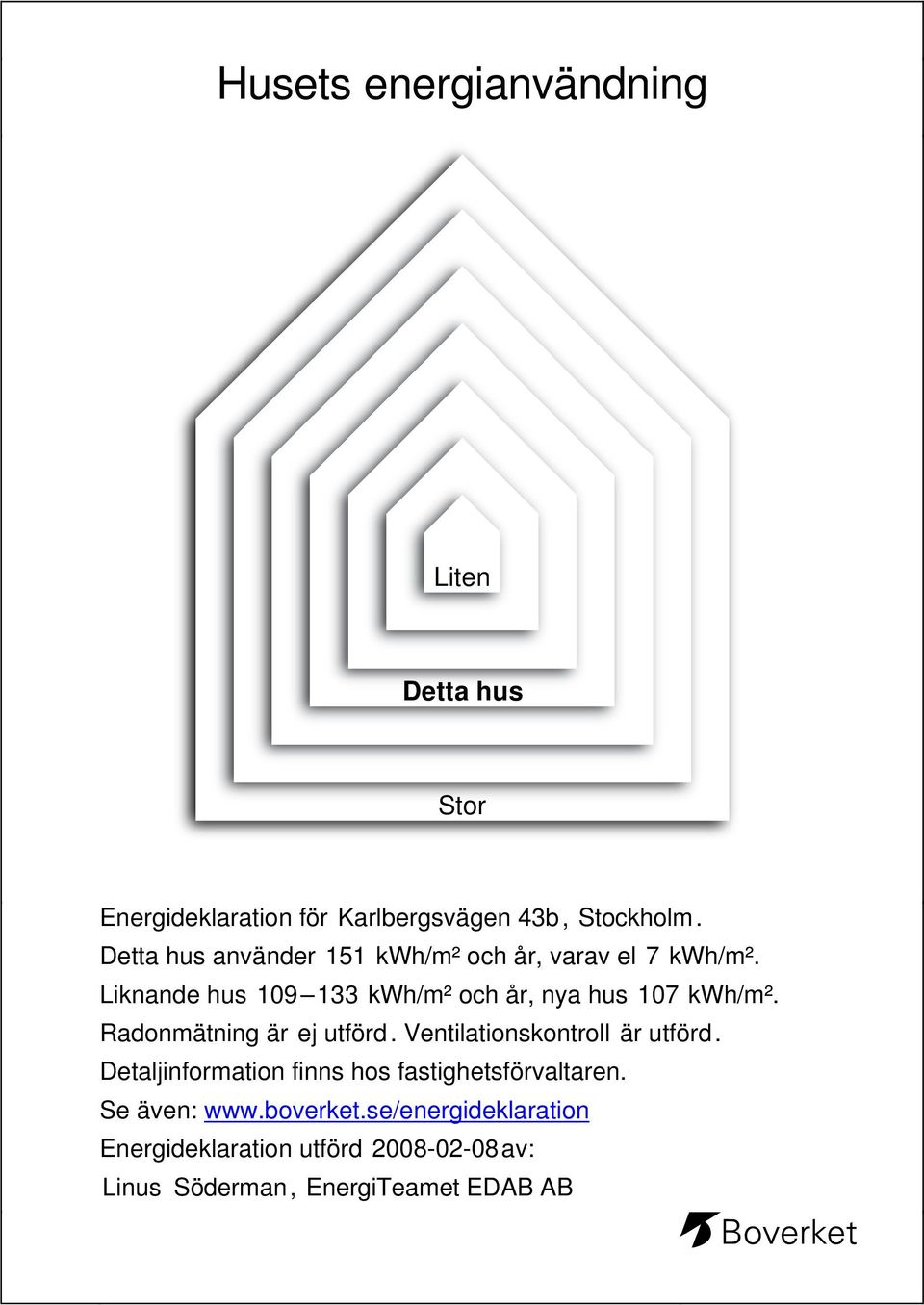 Liknande hus 109 133 kwh/m² och år, nya hus 107 kwh/m². Radonmätning är ej utförd.