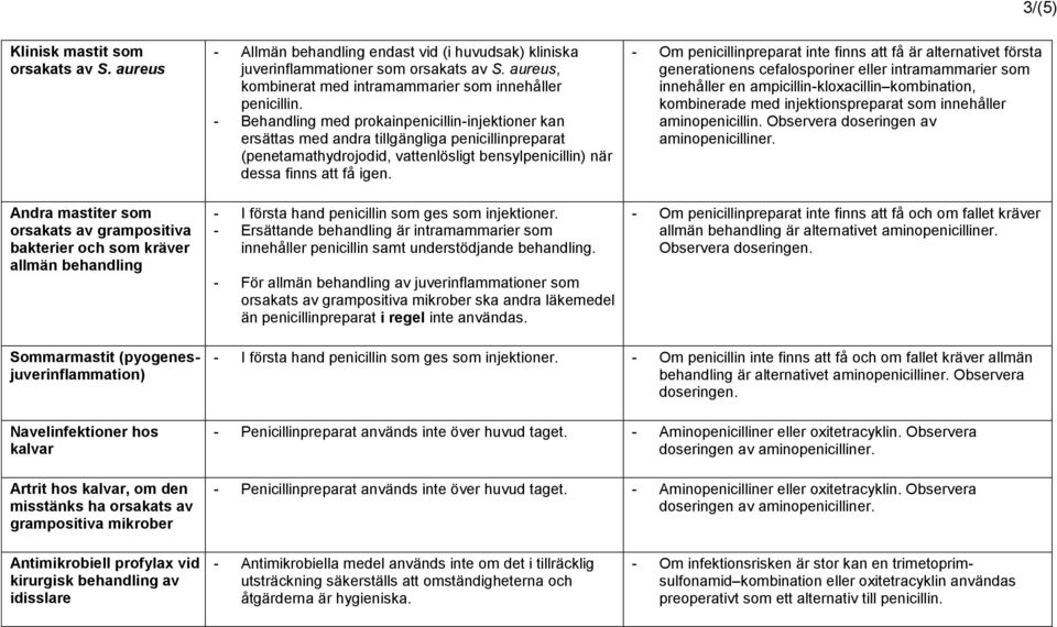 aureus, kombinerat med intramammarier som innehåller penicillin.